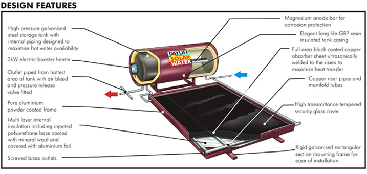 Solar Water Heater Solar Water Heater