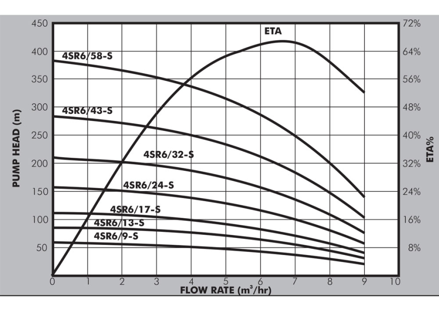 4SR6-S Image