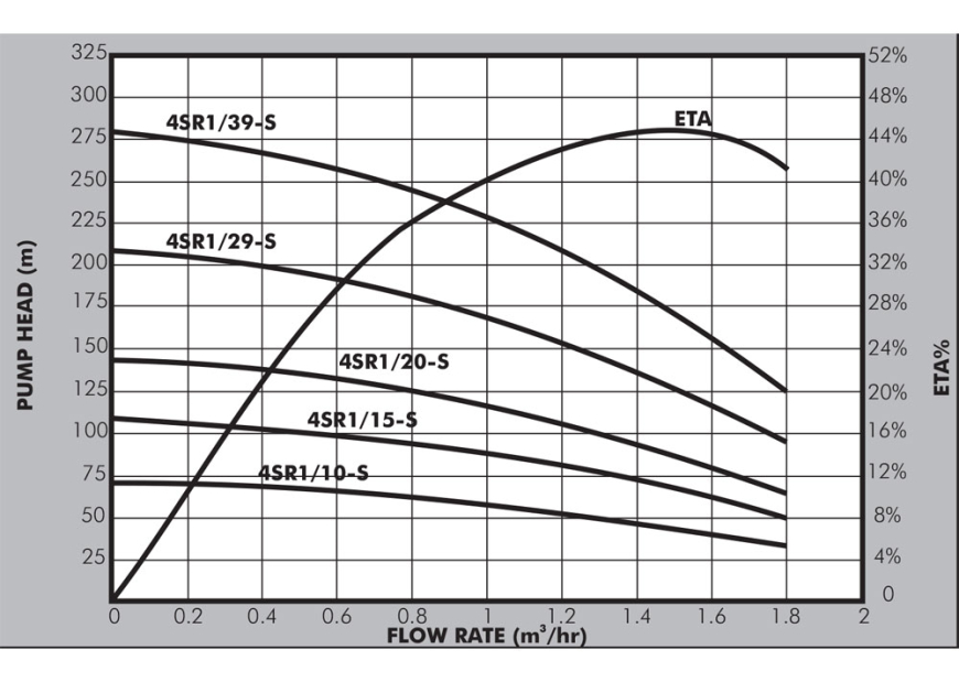 4SR1 Graph