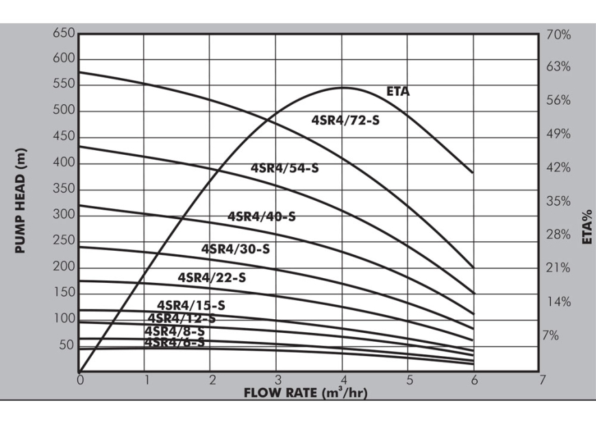 4SR4-S Graph