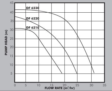 DYNAFLO Datasheet