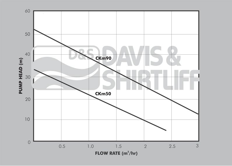 CK Datasheet