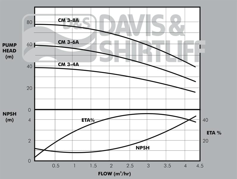 cm3-datasheets