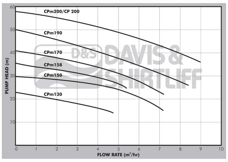 CP Graph
