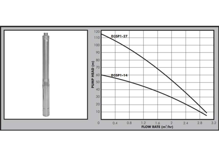 D3SP1 Graph