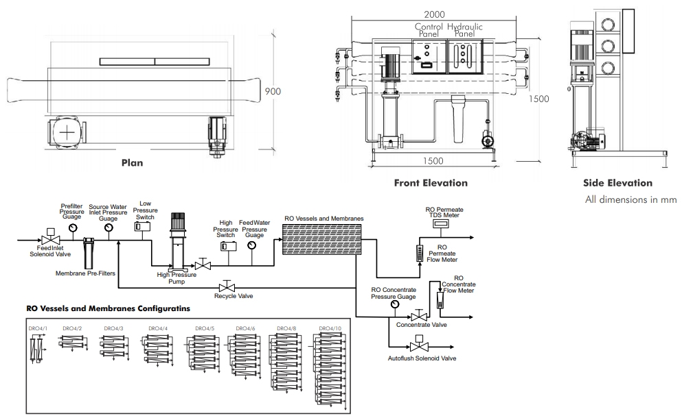 Dayliff DRO4 schema