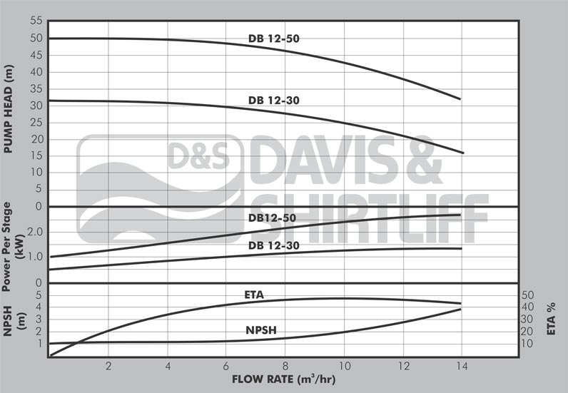 DB 12 Datasheet