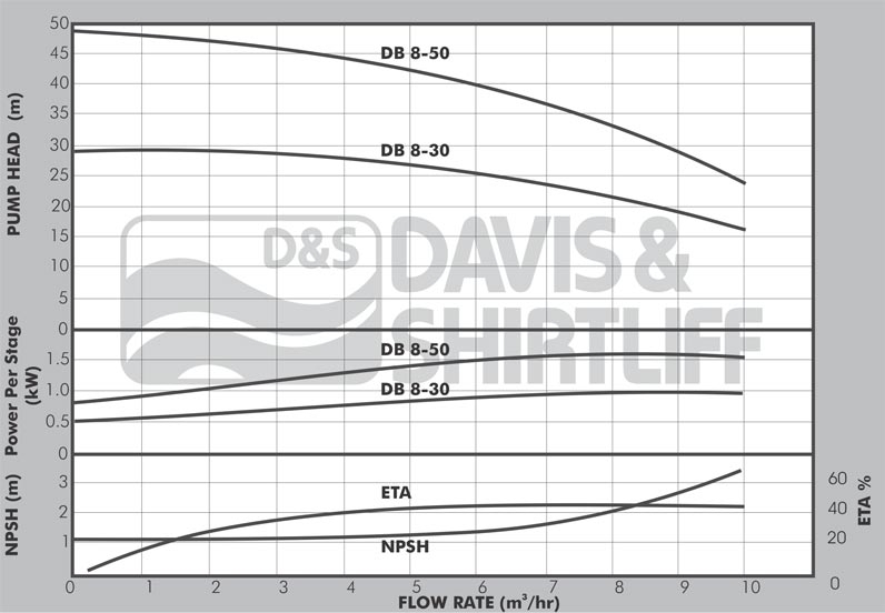 DB 8 Datasheet