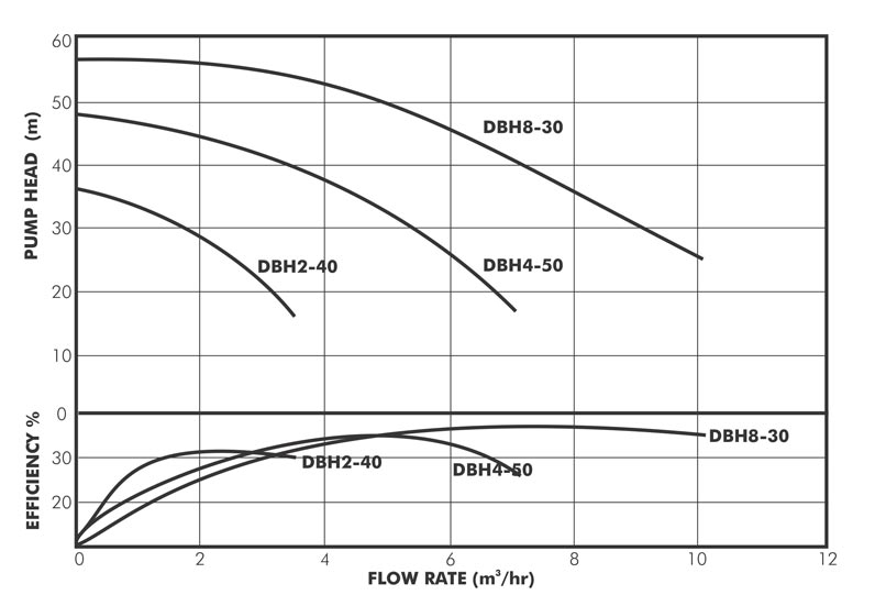 DBH Datasheet