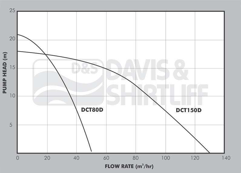 dct_datasheet