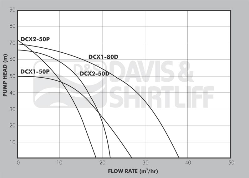 DCX Datasheet