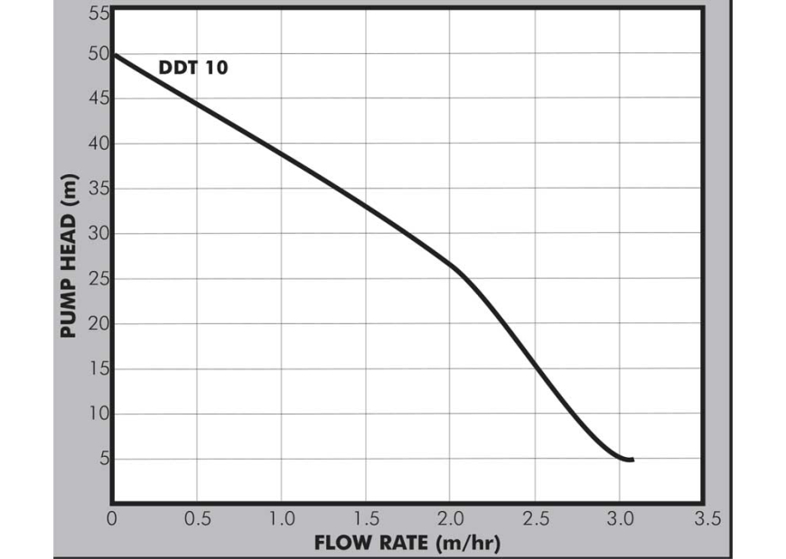 DDT Booster Pump
