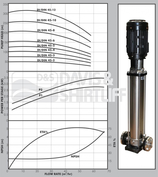 DI/DIN45 Image