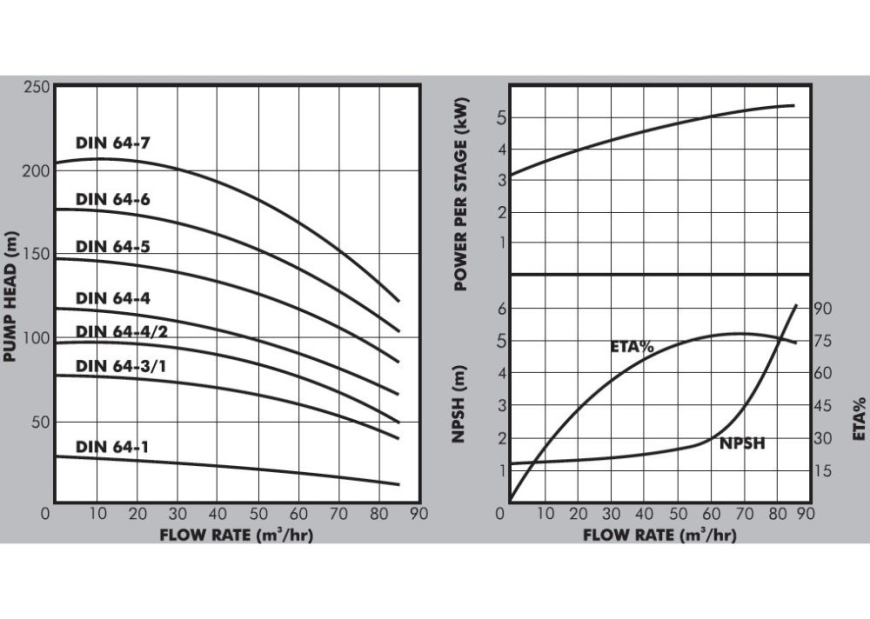 DIN64 Graph