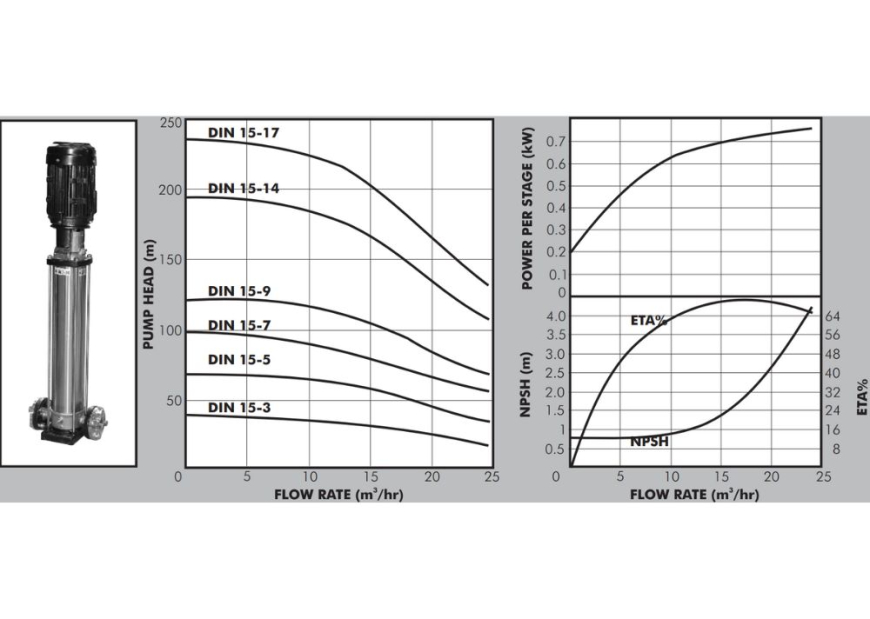DIN15 Graph