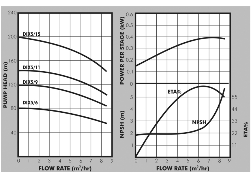 DIX15 Curves