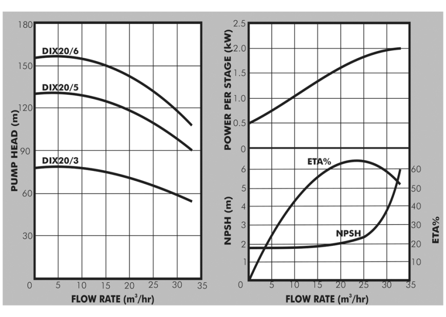 DIX20 Curves