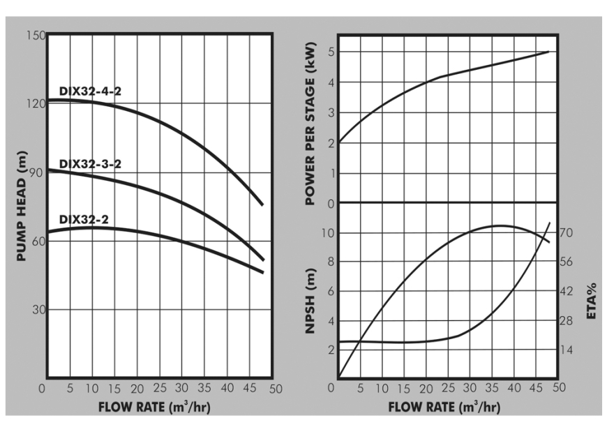 DIX32 Curves