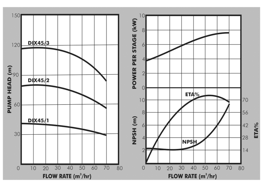 DIX45 Curves