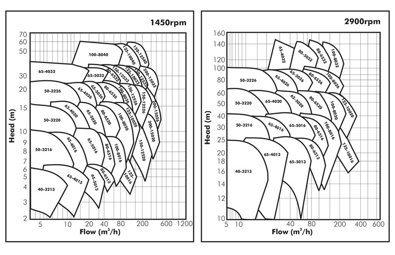 DL Graph