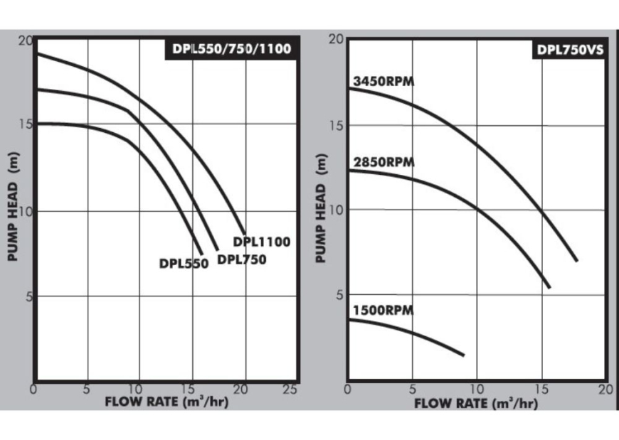 DPL Graph