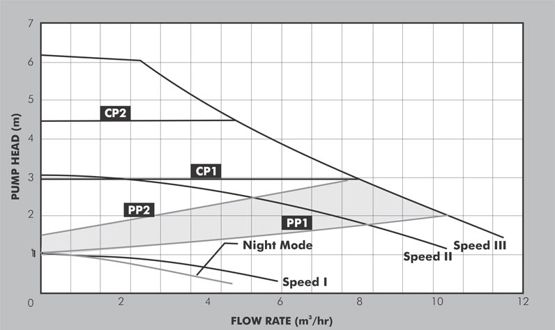 DQA Datasheet