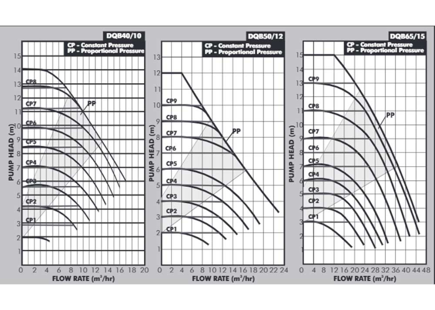 DQB Graph