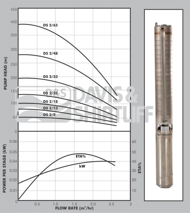 DS2 Datasheet