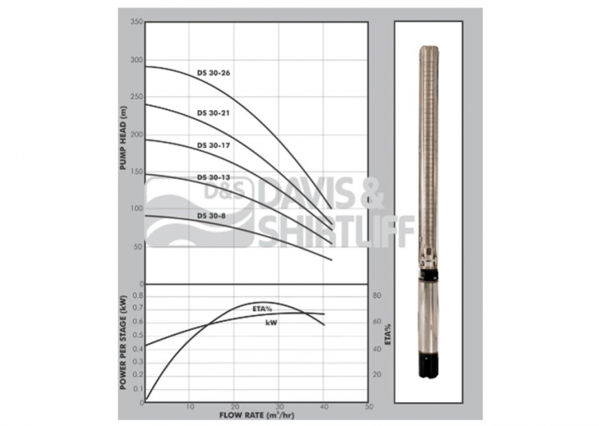 DS 30 Graph