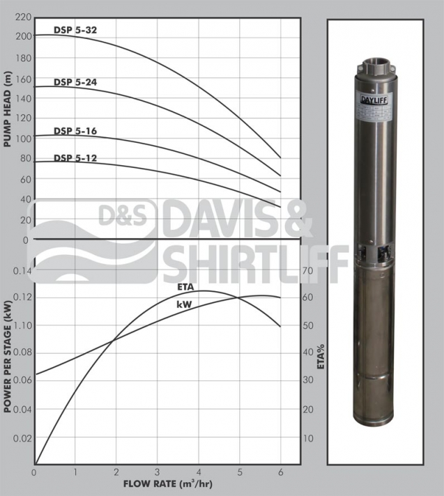DSP 5 Datasheet