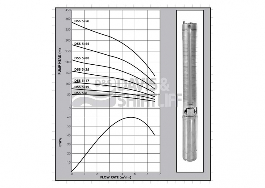 DSS5 Graph