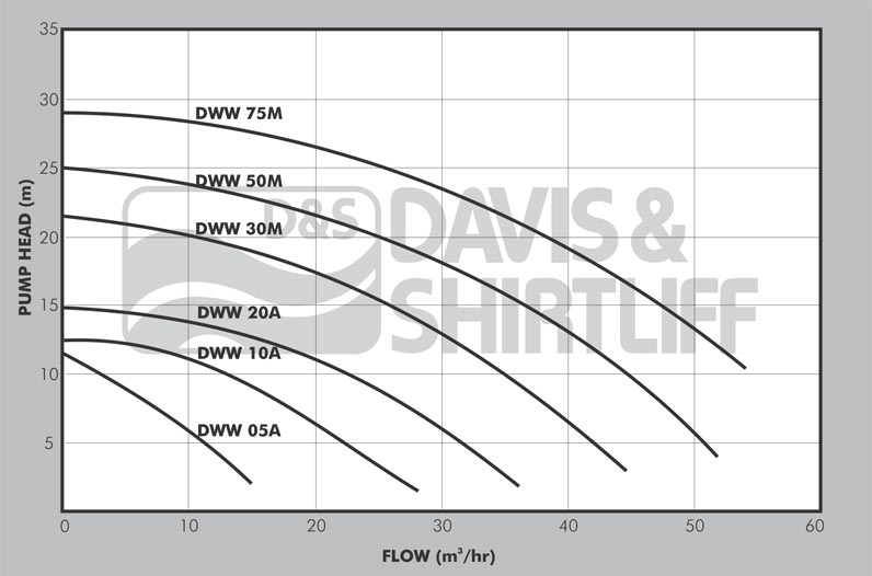 DWW Datasheet