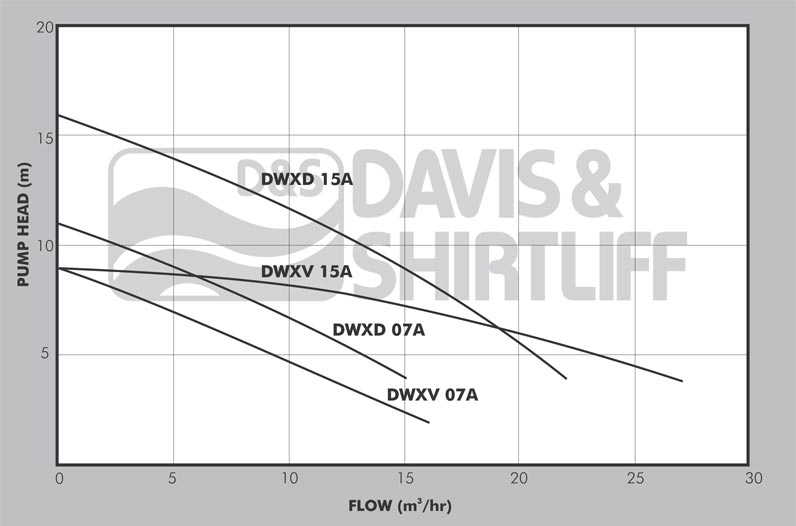 DWX Datasheet