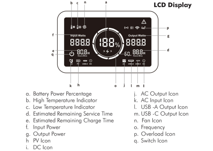 ECO 1024 Parts