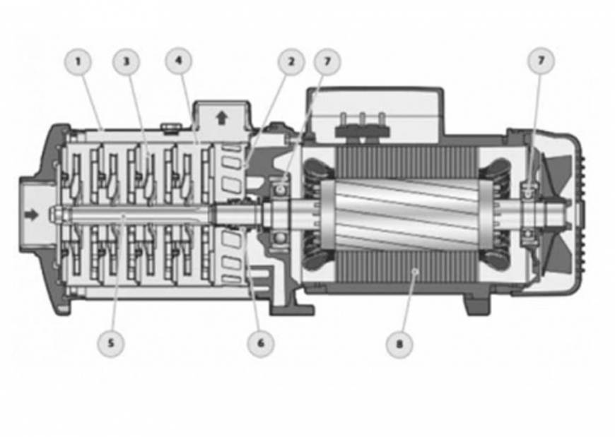 Pedrollo FCR schema