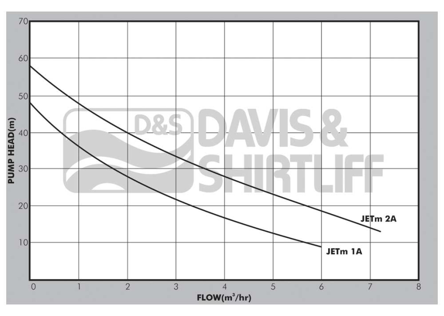 Future Jet Graph