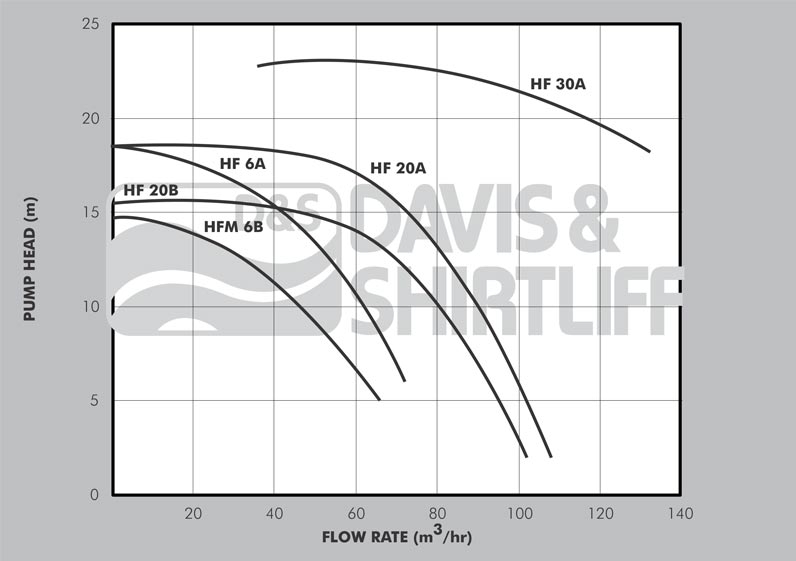HF Datasheet