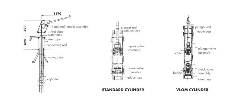India Datasheet