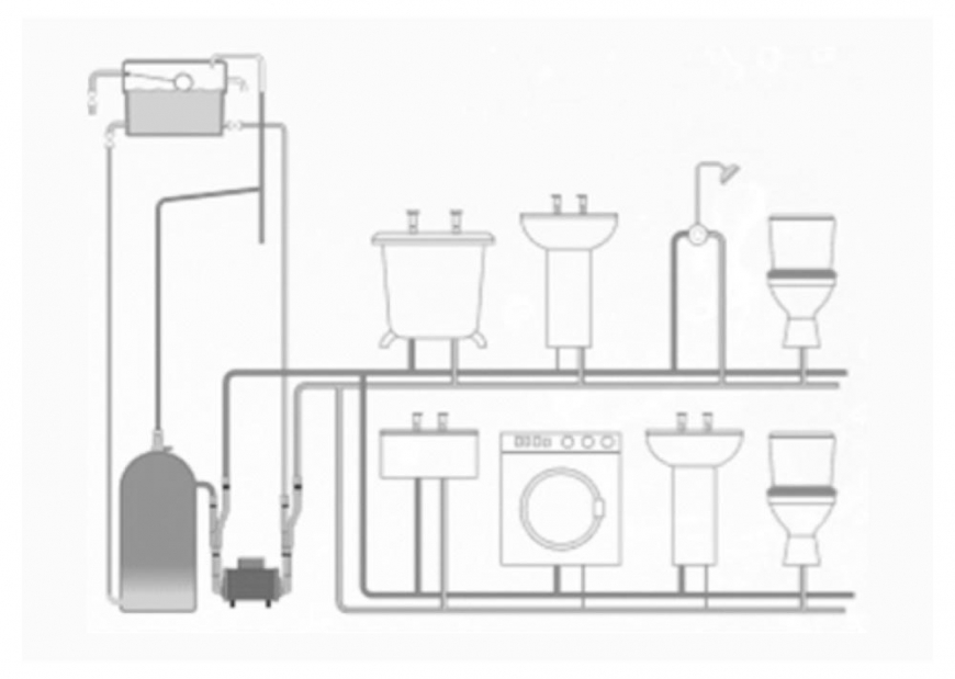 Installation Layout