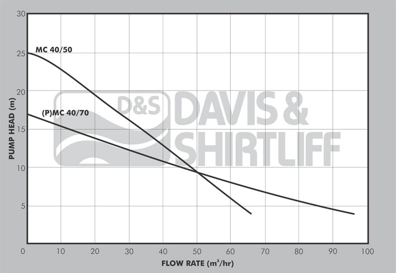 MC Datasheet