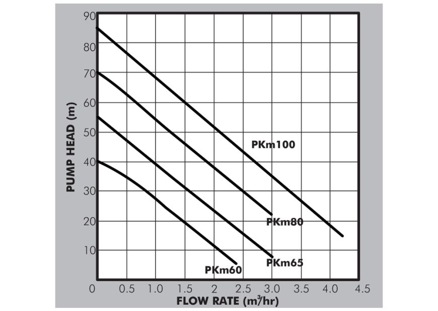 PKm Datasheet