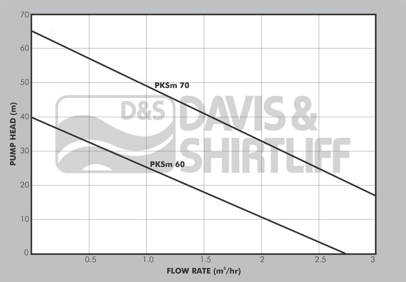 PKS datasheet
