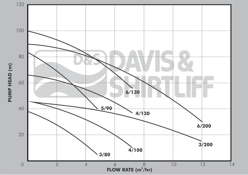Plurijet datasheet