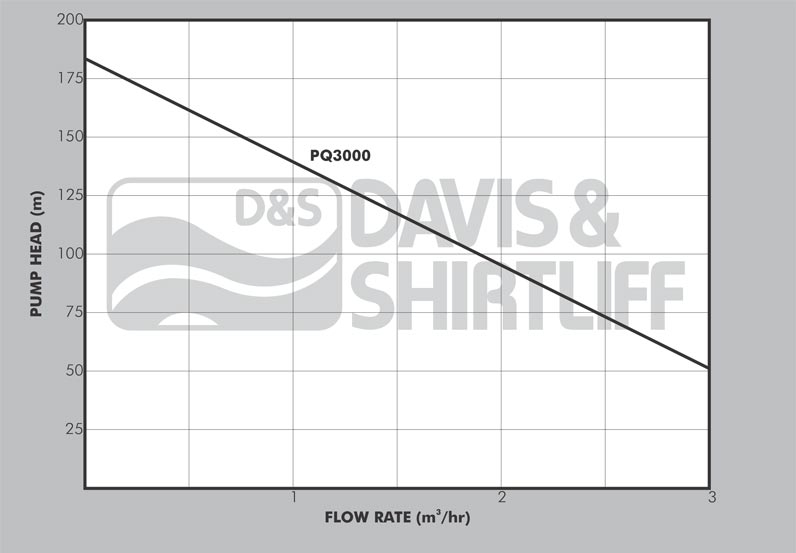 PQ3000 Datasheet
