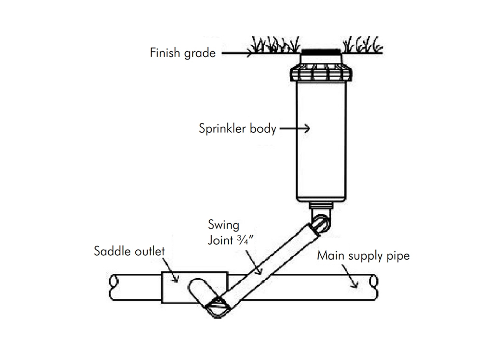 Rotor Schema