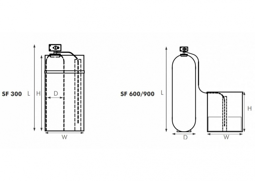 SF Water Softeners