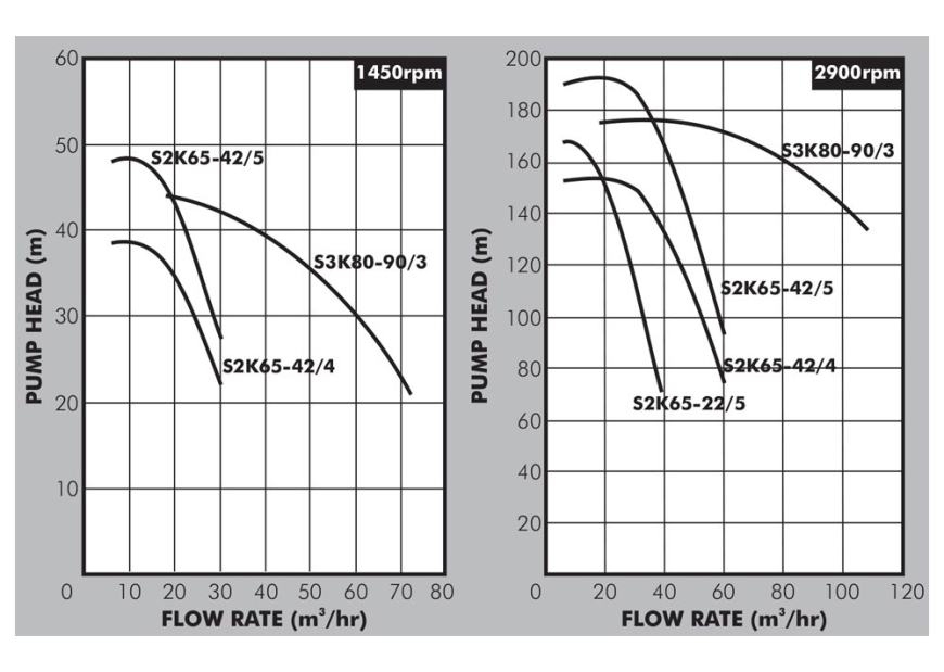 SK Curves