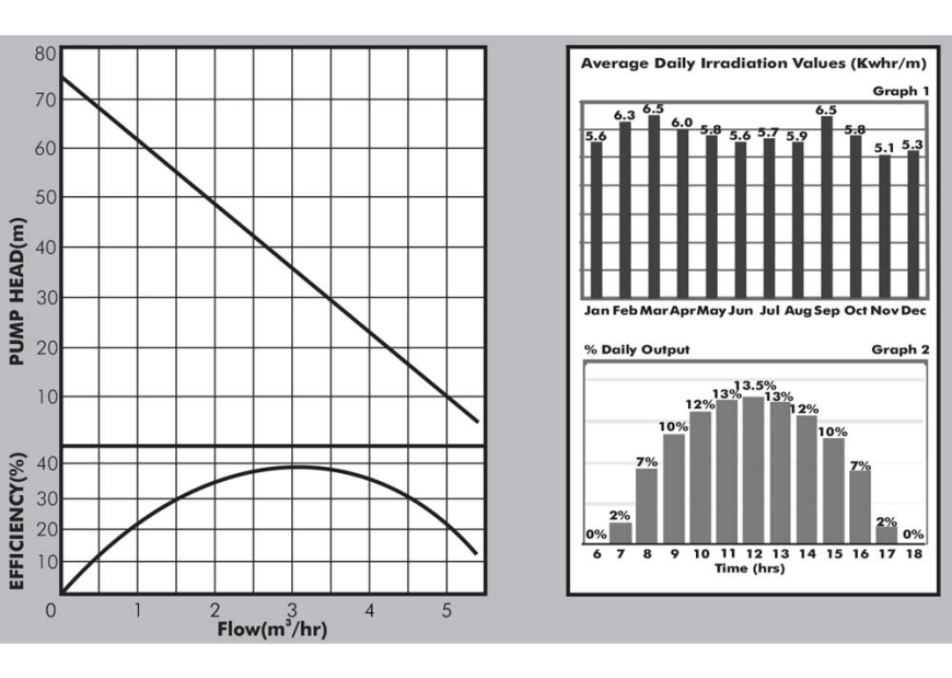 Solarplex Graph