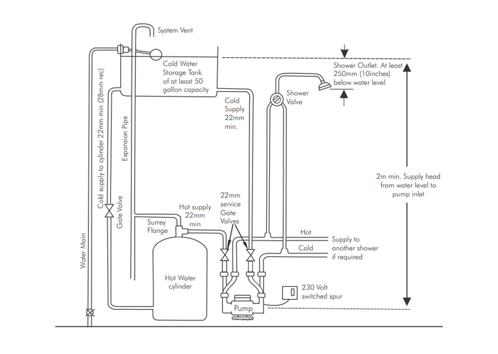 STR2 schema
