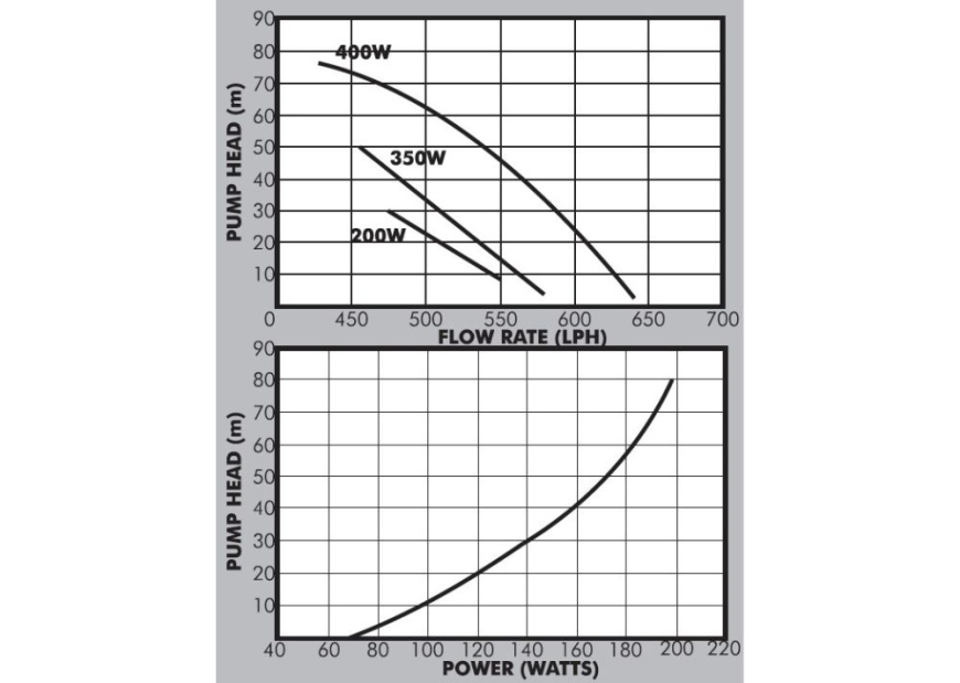SUNFLO-S Graph